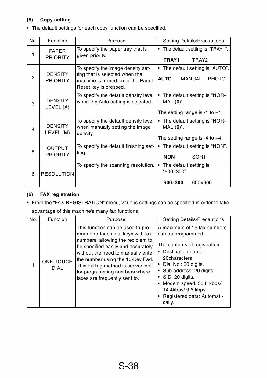 Konica-Minolta MINOLTA Di1610p Di1610fp FIELD-SERVICE Service Manual-4